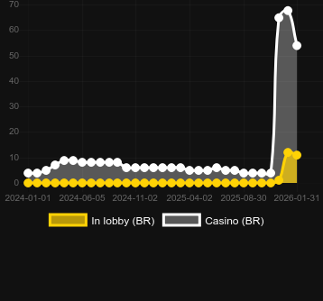 Cash Connection Dolphin’s Pearlを見つけることができるカジノの数。マーケット:日本