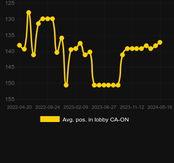 Μέσος όρος Τοποθέτηση στο λόμπι για Cash Eruption. Αγορά: Ελλάδα