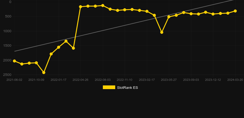 Cash Eruption. Graph of game SlotRank