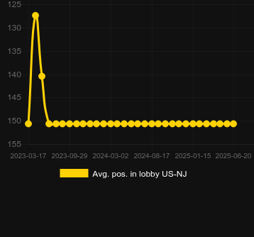 Сред. позиция в лобби для Cash Falls Huo Zhu. Рынок: Украина