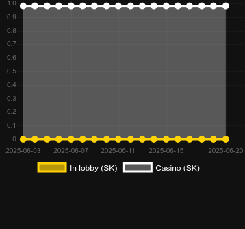 Количество казино, в которых можно найти Cash Strike (Octoplay). Рынок: Украина