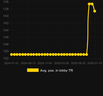 Сер. позиція в лобі для Cash or Crash. Ринок: Україна