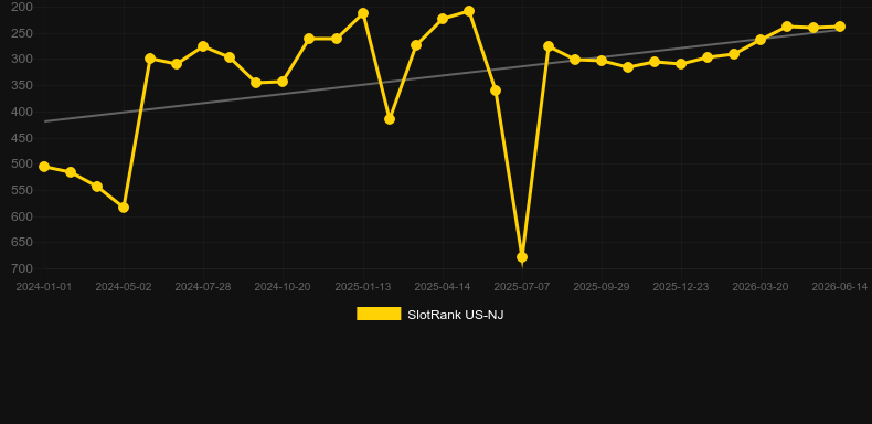 Celestial Sun Riches. Graficul jocului SlotRank
