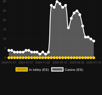 Ποσότητα καζίνο στα οποία μπορείτε να βρείτε Champion of the Underworld. Αγορά: Ελλάδα