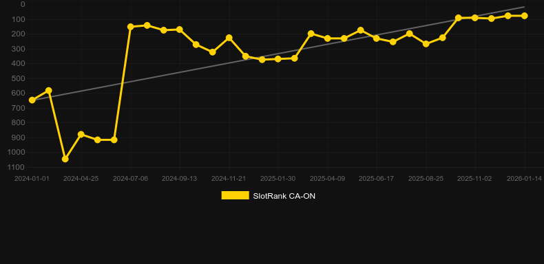 Chaos Crew. Graficul jocului SlotRank
