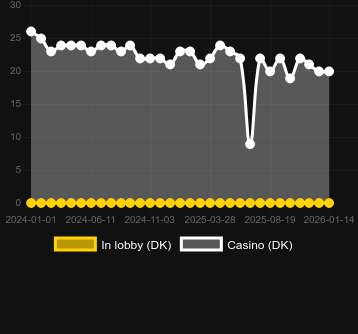 Chiを見つけることができるカジノの数。マーケット:日本