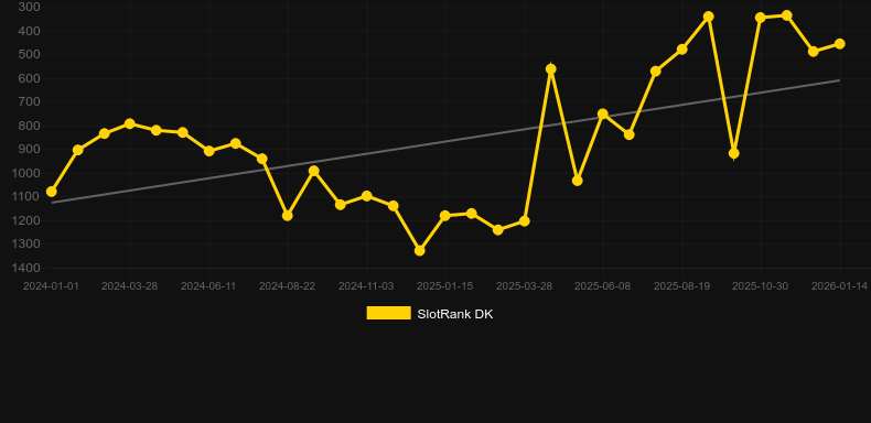Chi。SlotRankのグラフ