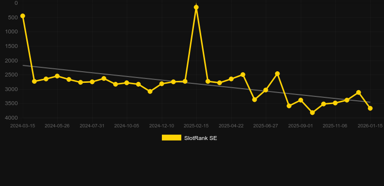 Chicken Gems. Grafik SlotRank