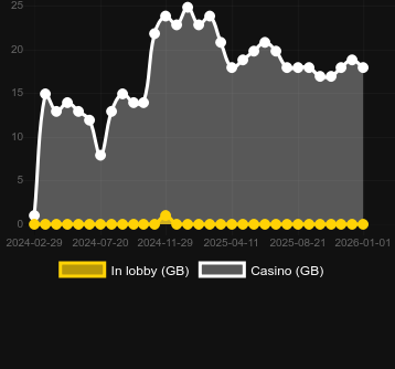 Chicken or the Eggを見つけることができるカジノの数。マーケット:日本