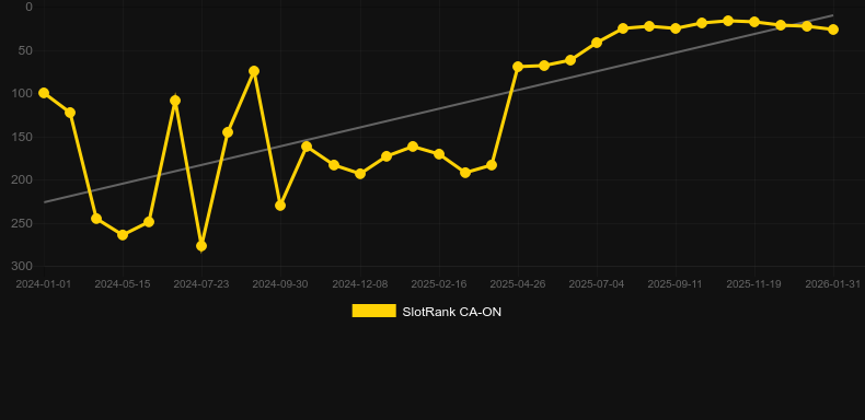 Chilli Heat. Grafik SlotRank