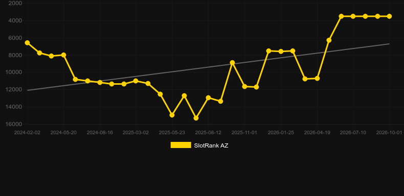 Chilli Master. Grafico del gioco SlotRank