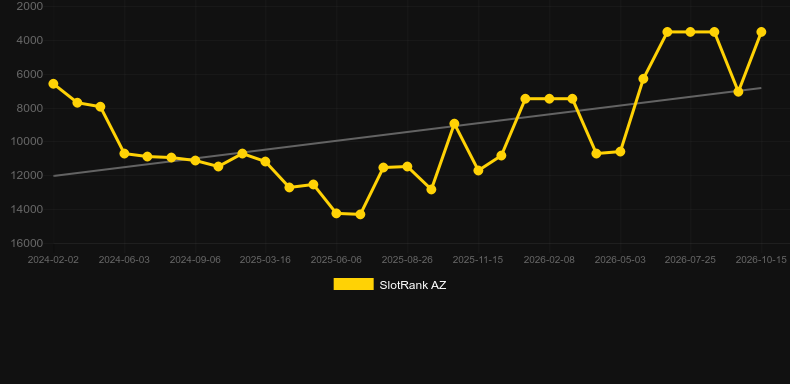 Chilli Master. Grafik SlotRank