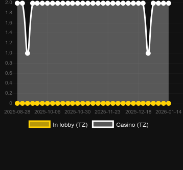 Quantité de casinos où vous pouvez trouver Chinese Zodiac (GameArt). Marché : Canada
