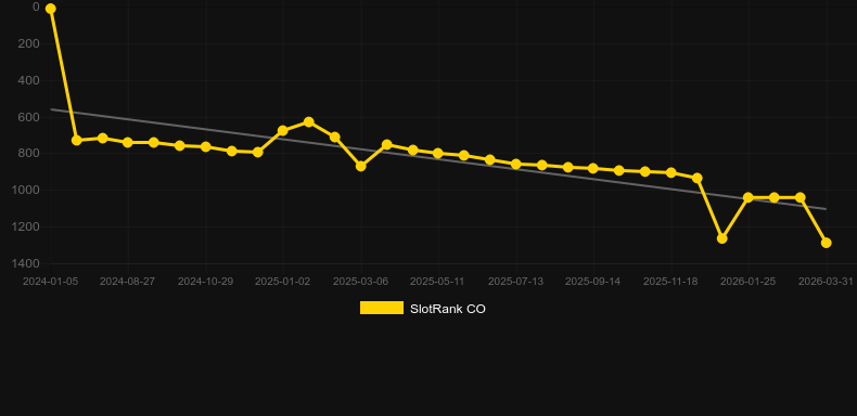 Circus Riches. Grafik SlotRank