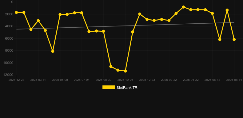 Classic Roulette (Playtech). Graficul jocului SlotRank