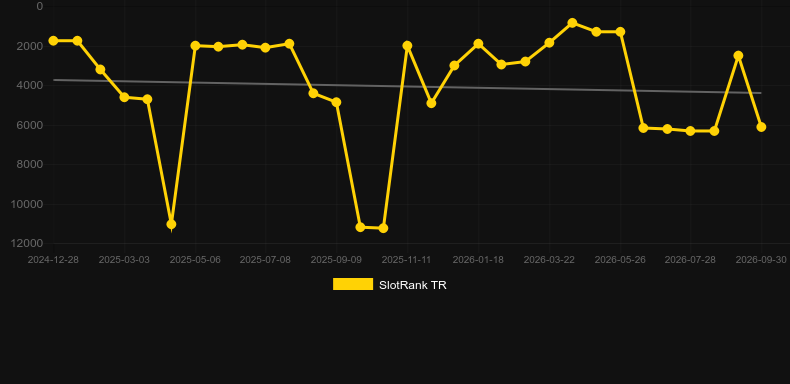Classic Roulette (Playtech). Graficul jocului SlotRank