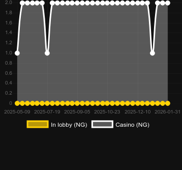 Quantity of casinos where you can find Cleopatra's Coins. Market: Canada