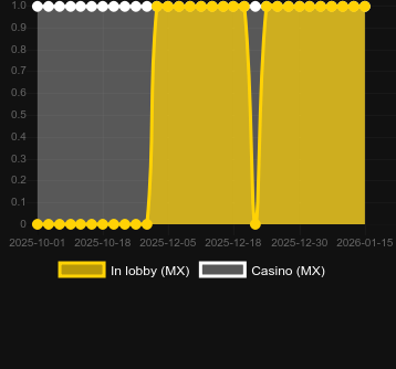 Кількість казино, де можна знайти Clover Coin. Ринок: Україна