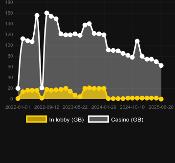 Количество казино, в которых можно найти Clover Rollover 2. Рынок: Украина