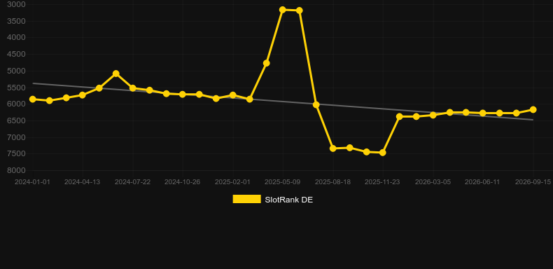 Cloverland Riches. Graficul jocului SlotRank