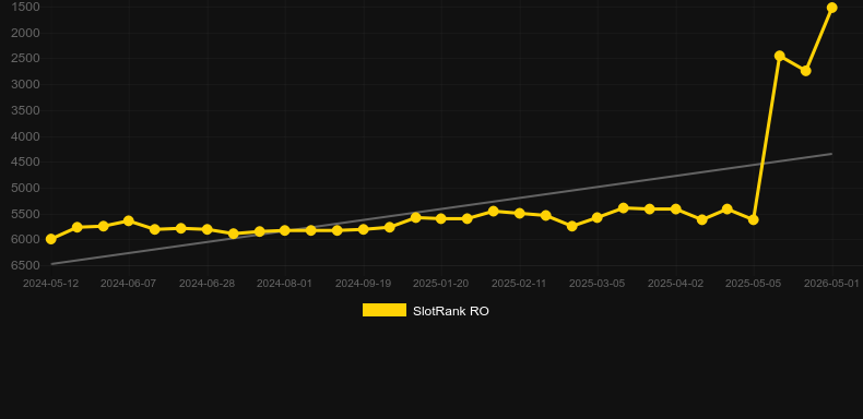 Club Rouge. Graficul jocului SlotRank