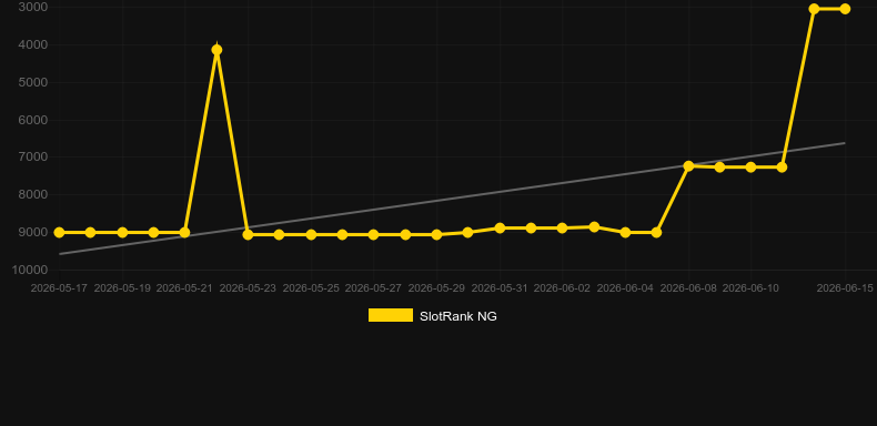 Club Rouge. Grafik SlotRank
