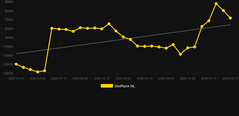 Code 211. Graficul jocului SlotRank