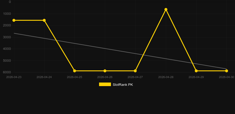 Code 211. Gráfico do jogo SlotRank