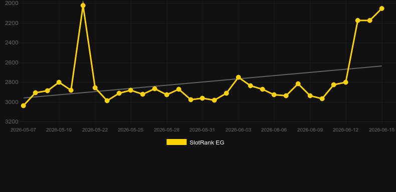 Code Breaker Clusters. Gráfico del juego SlotRank