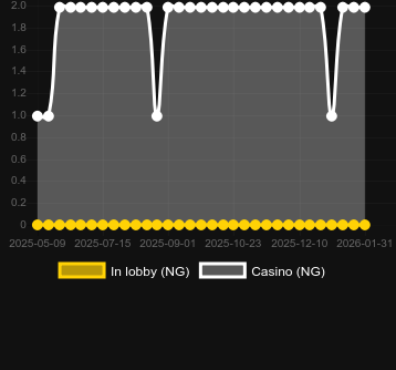 Quantité de casinos où vous pouvez trouver Coins of Olympus. Marché : Canada
