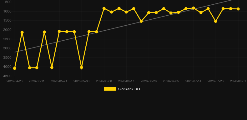 Collapsed Castle. Grafico del gioco SlotRank
