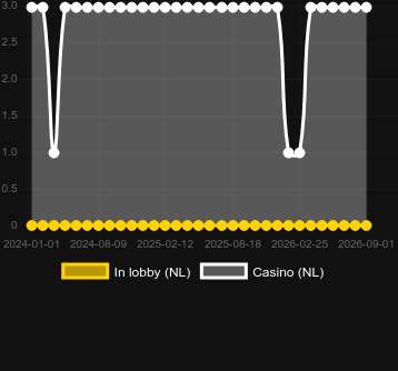 Quantity of casinos where you can find Color Game (AllWaySpin). Market: Canada