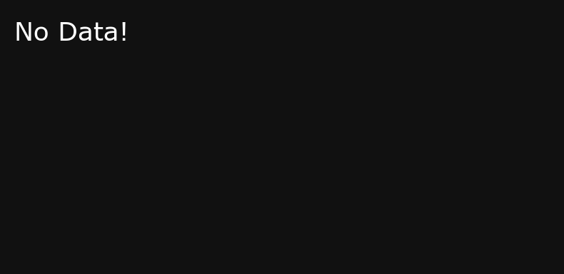 Crasher (Galaxsys). График SlotRank