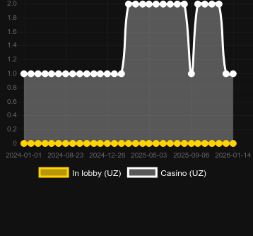 Cricket War (Ezugi) bulabileceğiniz kumarhane sayısı. Pazar: Türkiye