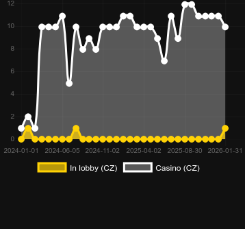 Antal casinon där du kan hitta Criss Cross 81. Marknad: Sverige