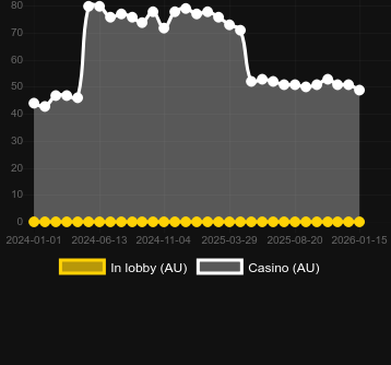 Cantidad de casinos donde puedes encontrar Crush Pirate Ship. Mercado: España