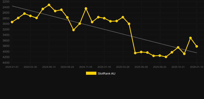 Crush Pirate Ship. Gráfico del juego SlotRank