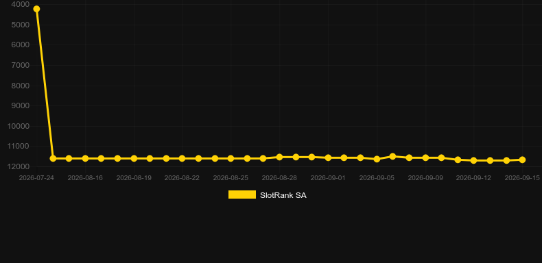 Crypto Chain. SlotRank oyununun grafiği