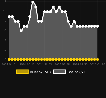 Antal casinon där du kan hitta Crypto Fortune. Marknad: Sverige