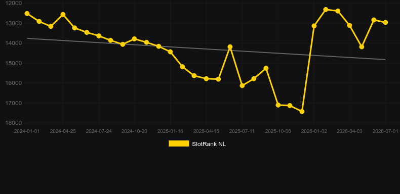 CryptoChain。SlotRankのグラフ