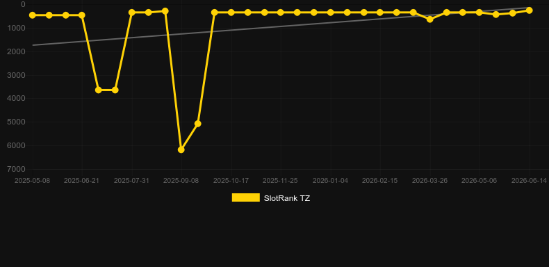 CryptoMatrix。SlotRankのグラフ