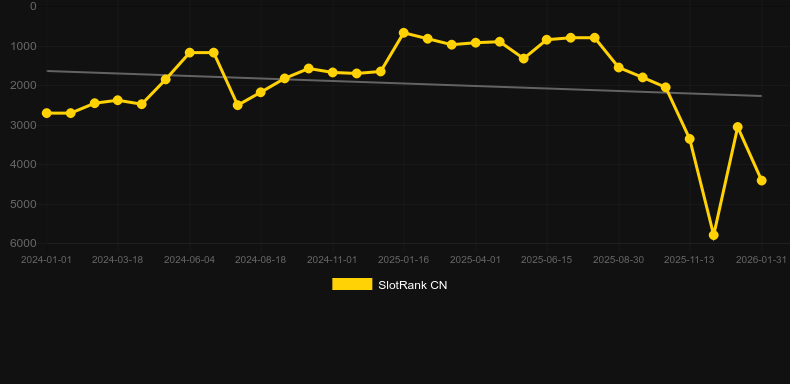 Crypts of Fortune. Gráfico del juego SlotRank