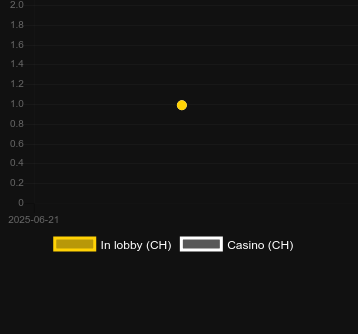 Количество казино, в которых можно найти Crystal Ball Multi Symbol. Рынок: Украина