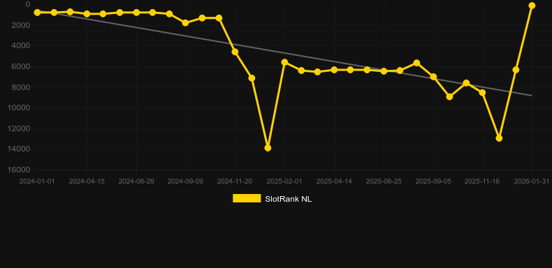 Crystal Cavern Megaways. Grafik SlotRank