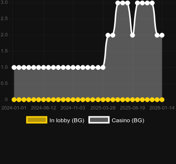 Ποσότητα καζίνο στα οποία μπορείτε να βρείτε Crystal Hot 100. Αγορά: Ελλάδα