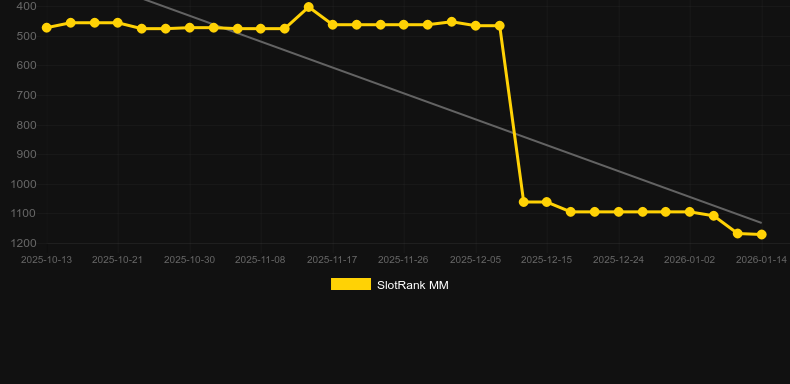 Crystal Hot 40 Max. Γράφημα του παιχνιδιού SlotRank