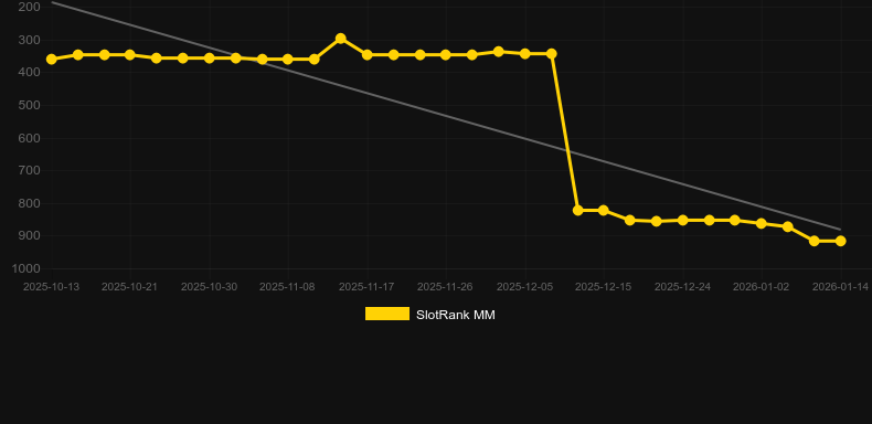 Crystal Jewels. Γράφημα του παιχνιδιού SlotRank