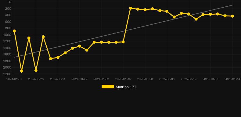 Crystal Quest: Deep Jungle. SlotRank oyununun grafiği