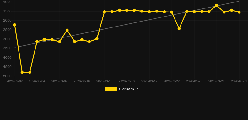 Crystal Rift. SlotRank oyununun grafiği