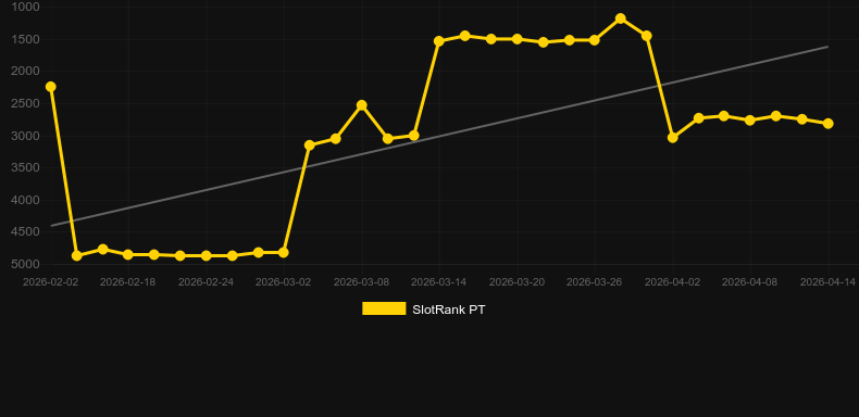 Crystal Rift. Gráfico del juego SlotRank